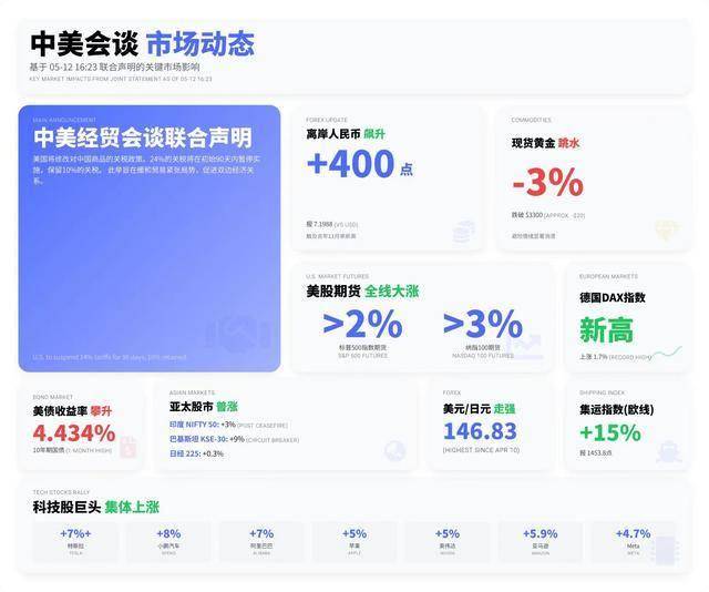 定州市多措并举保养水生态质量稳步提高
